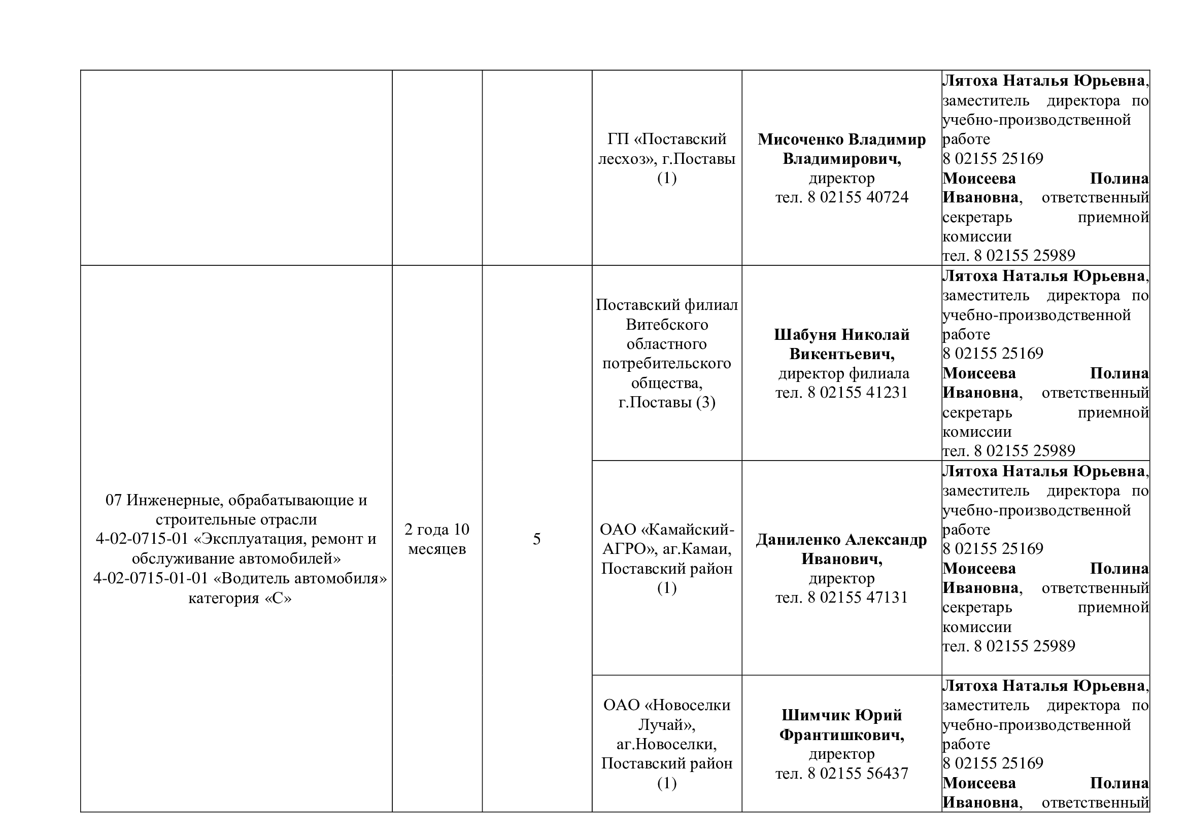 Целевая подготовка – УО 